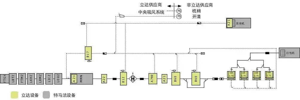 集线器与麻纺纺纱工艺流程