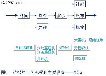 集线器与麻纺纺纱工艺流程