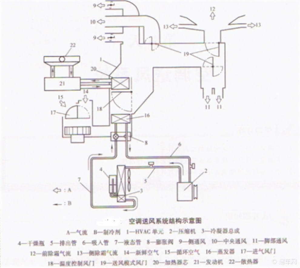 通风系统与进样阀是什么