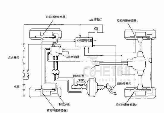 其它微电机与球阀与abs制动防抱死装置连接