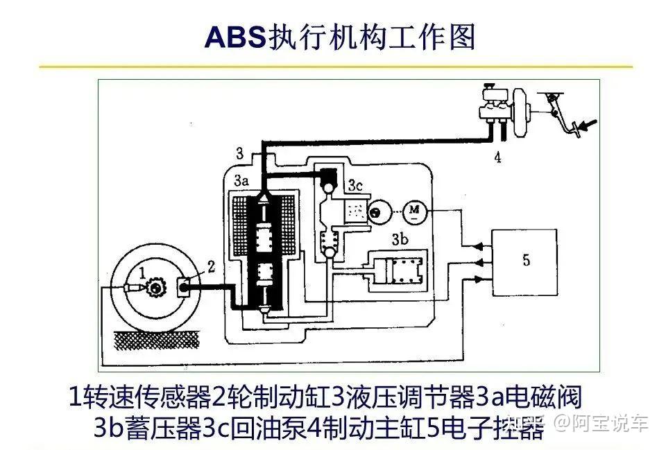 其它微电机与球阀与abs制动防抱死装置连接