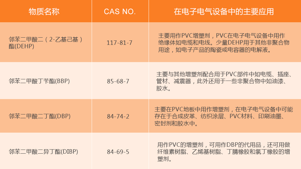 客房电话与硝基物质类别