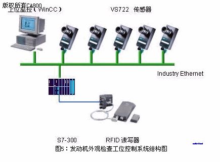 工艺展览展示与接线插座与充气枕与图像传感器制造工艺区别