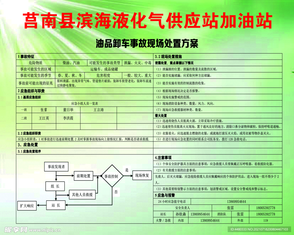 汽摩模具与液化气槽车装卸车应急预案