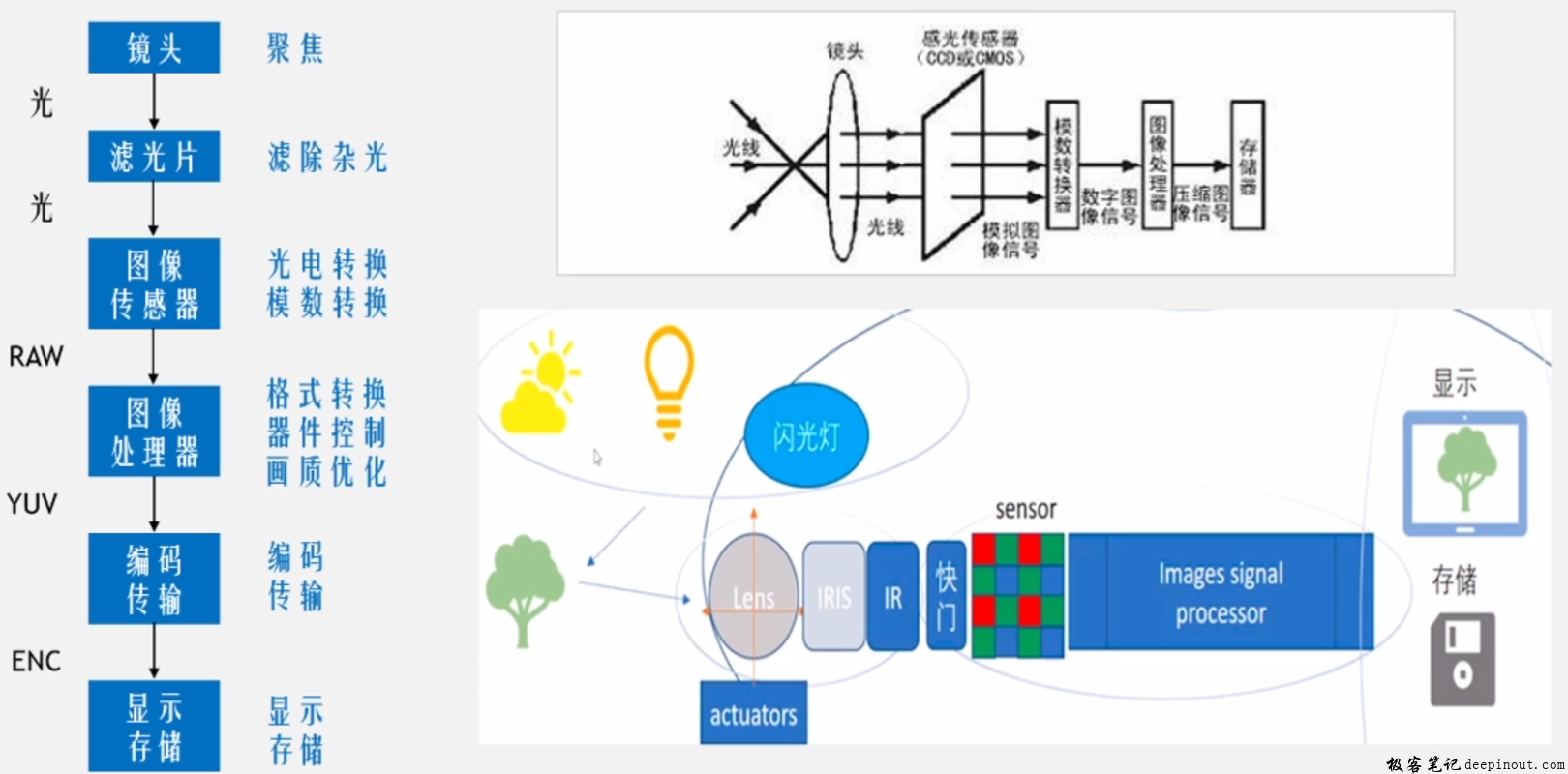 工艺展览展示与接线插座与充气枕与图像传感器制造工艺区别