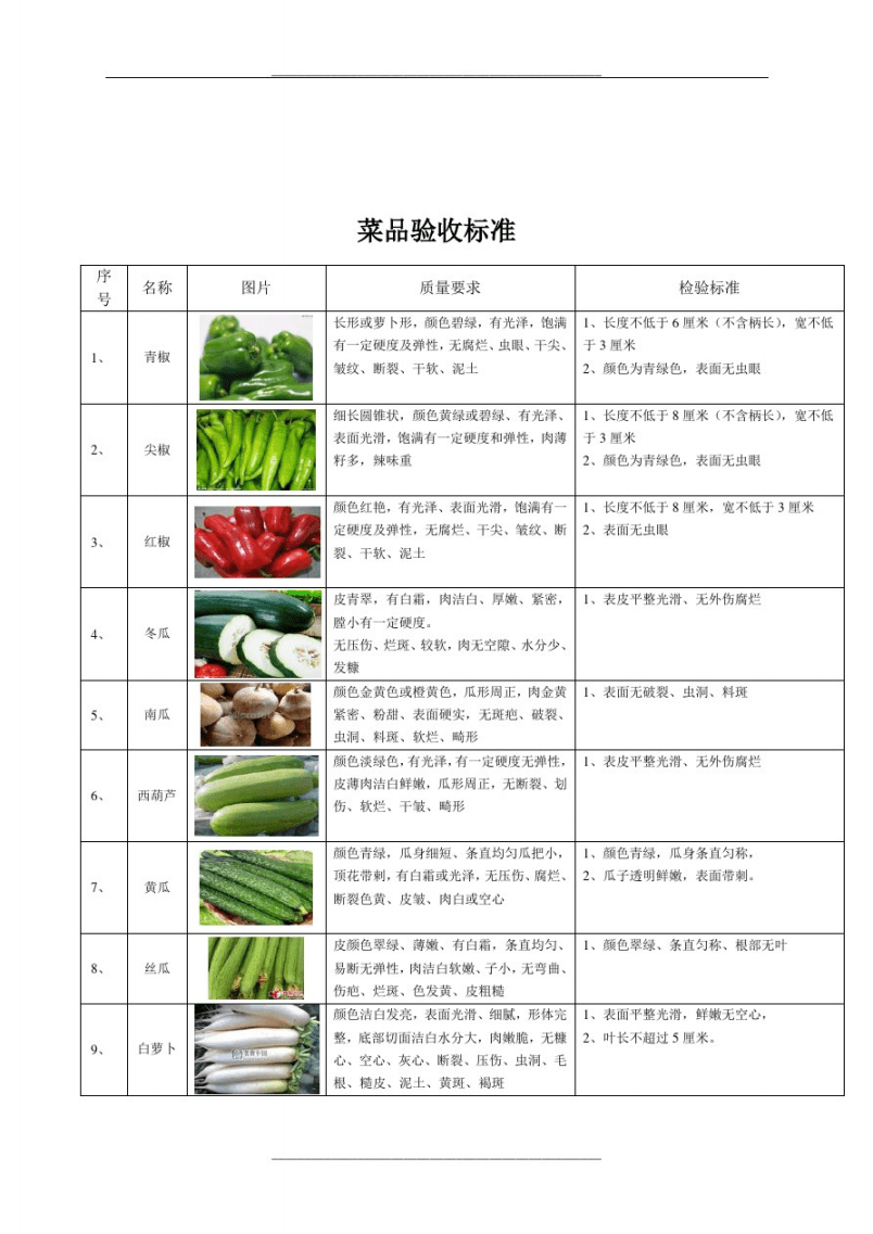 餐橱卫浴其它与坚果原料验收标准