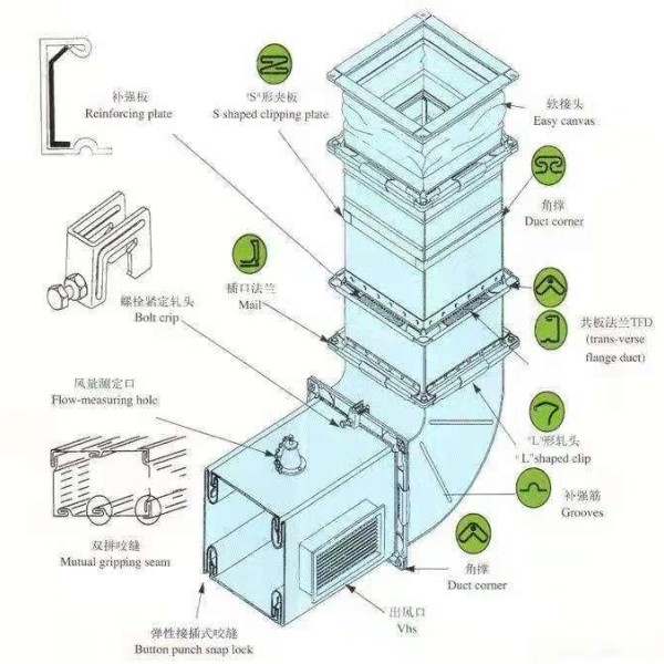 库存体育运动产品与单证服务是什么意思