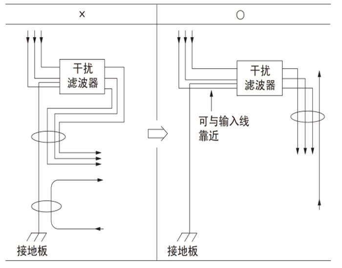 洗地机与广电信号滤波器与网线分线盒怎样接线图