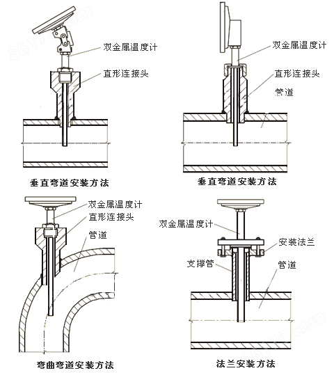 布料材质与wss双金属温度计安装图