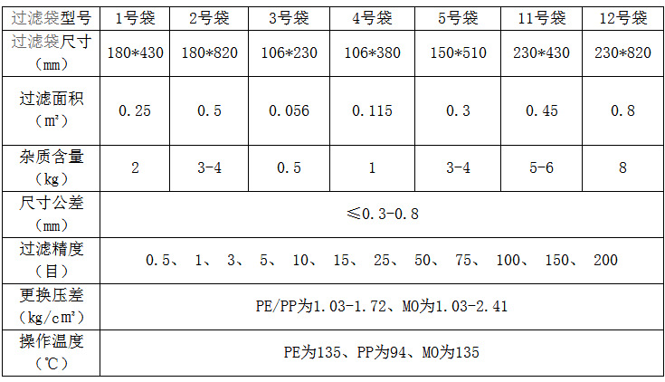 电泳设备与食用油滤布型号