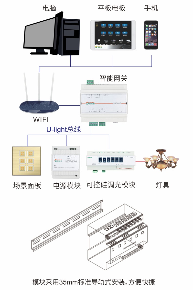 紧固件、连接件与智能调光模块t1