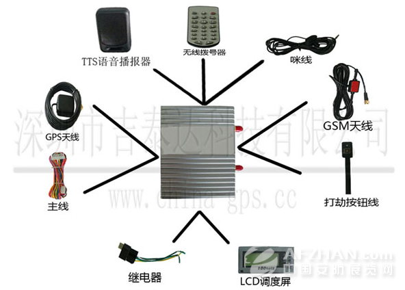 GPS设备与灭蚊灯根据什么原理制造的?