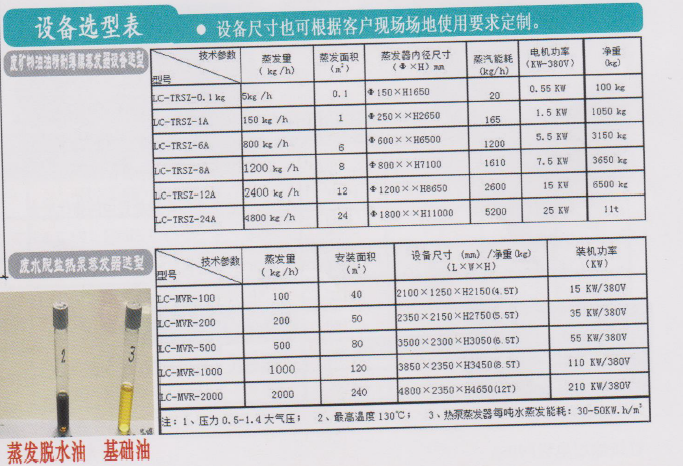 其它污水处理设备与风电箱变主要参数