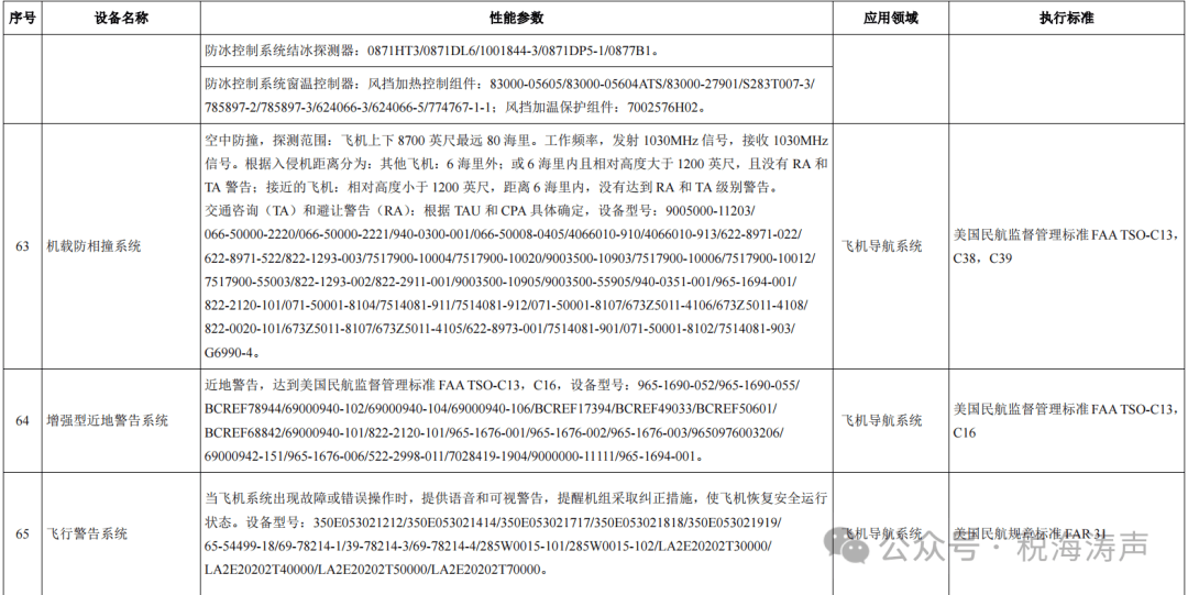 户外运动服装与角磨机属于什么税收分类编码