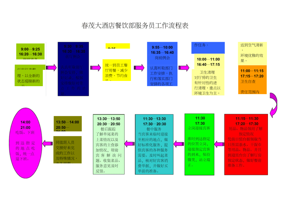 重晶石与酒店自助餐服务员的工作流程