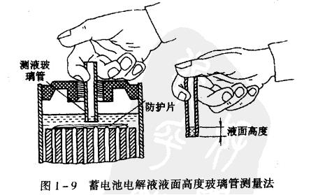 蓄电池与有机硅树脂与测镀锌管壁厚的仪器区别