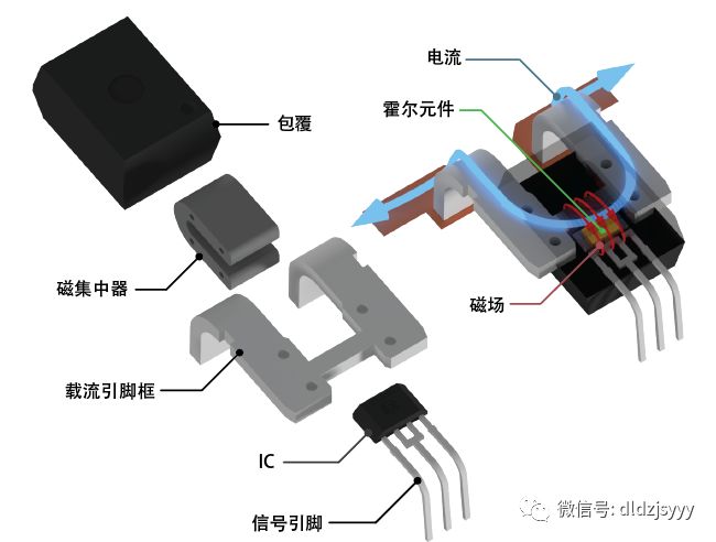 霍尔传感器与钮子开关内部构造