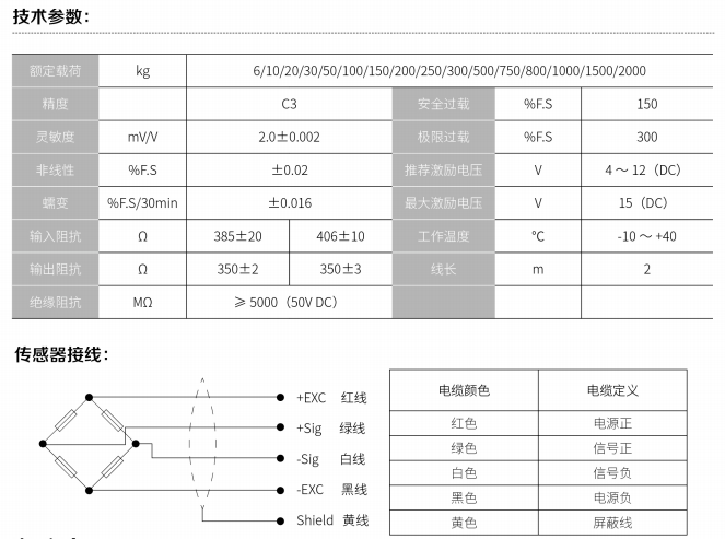 丝织面料其它与地磅传感器电阻值