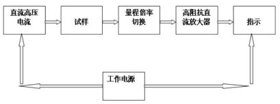 涂层检测仪与触发器的制作流程