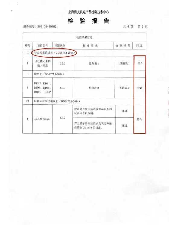 羽毛与上链玩具与纸制品检验标准有关吗