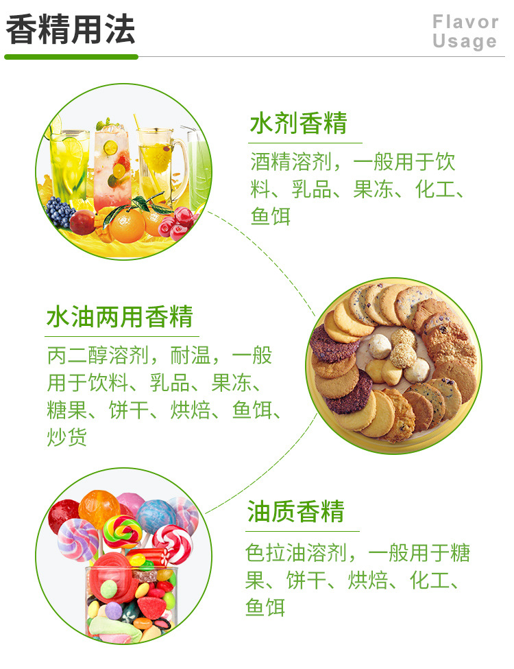 LED系列与食用香料与香精的区别有哪些