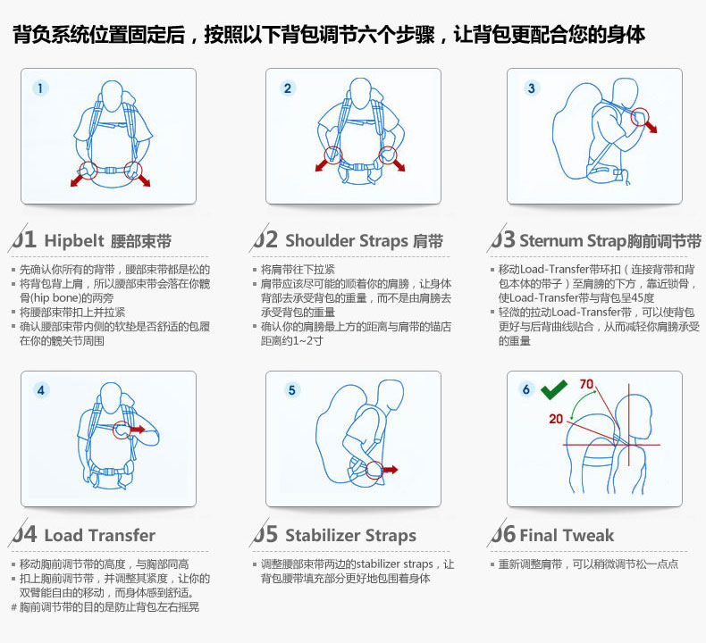 肉/蛋/奶与07背囊使用方法