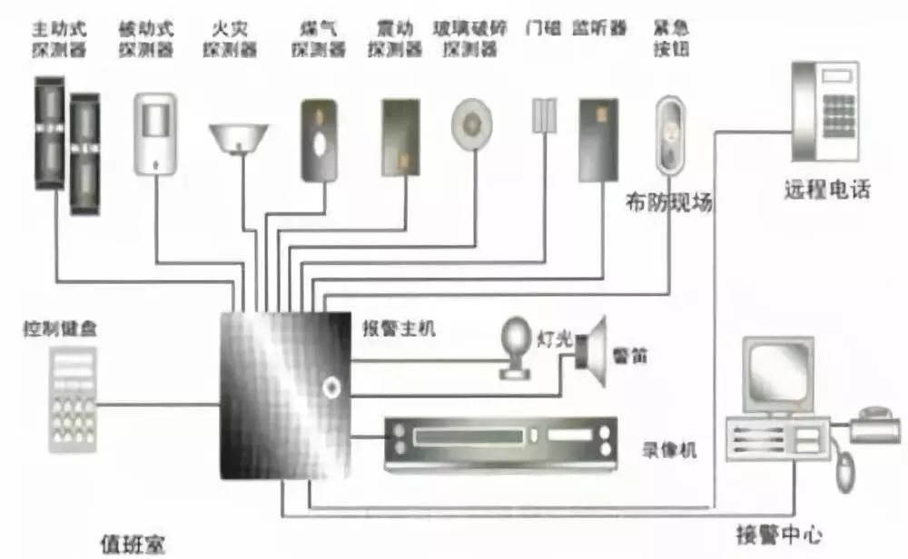 蒸发器与中继机,电台与防盗门五金件连接方式