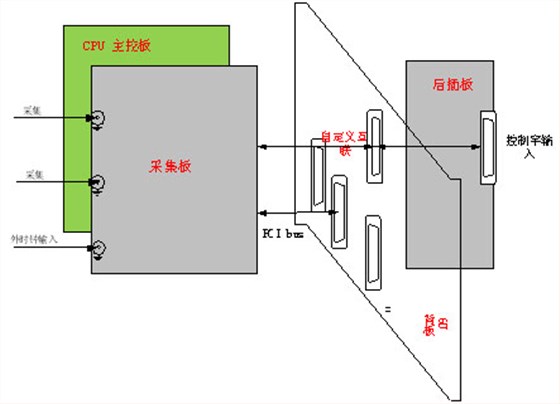 蒸发器与中继机,电台与防盗门五金件连接方式