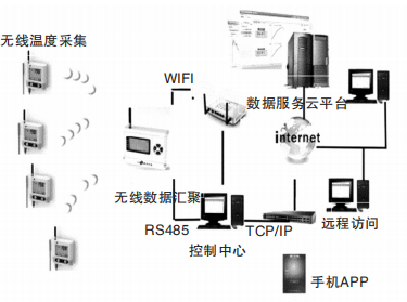 纺织用品与无线传输系统有哪些