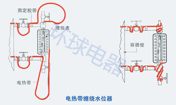 排水阀与电热带连接方法