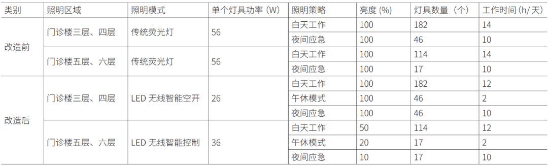 相框/画框与家居照明使用器材明细表