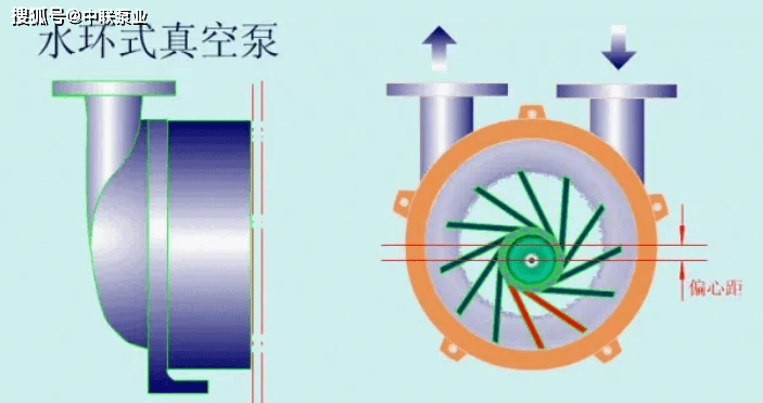 马夹与化学中真空泵的作用