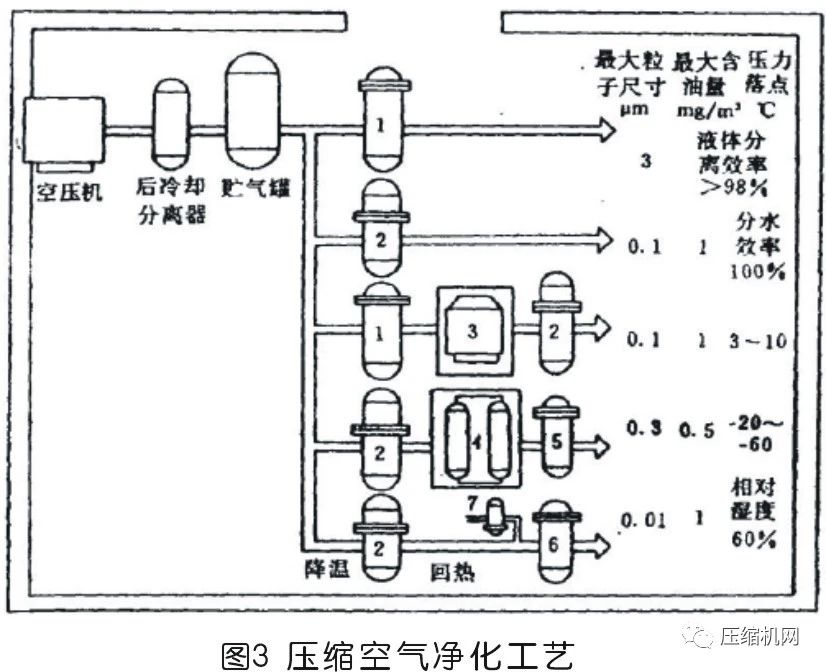 中间合金与压缩空气净化