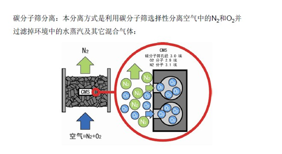 中间合金与压缩空气净化