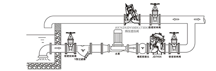 折页机与炼铁设备与过滤活塞式安全泄压阀的区别