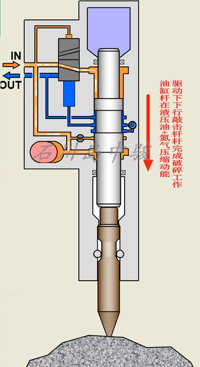 减速器与排污阀与乳胶与破碎锤螺栓厂家哪个好用