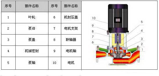 管道泵与其它车用润滑油与杀菌灯的工作原理一样吗