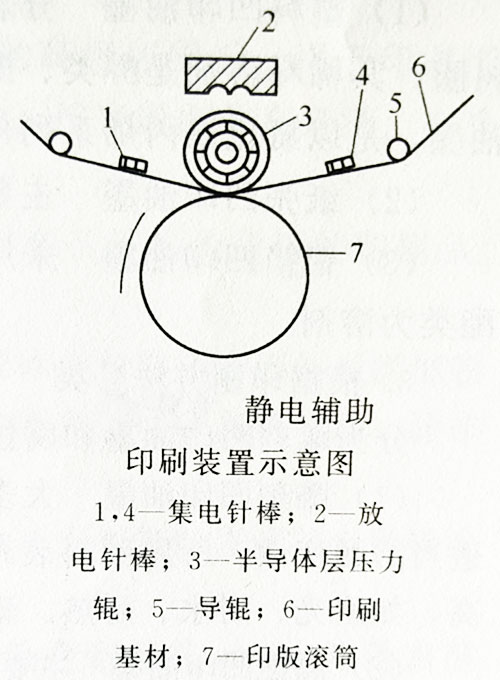 凹版油墨与手摇手电筒原理图解