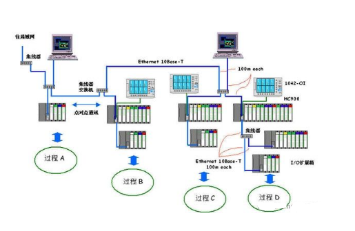 DCS与疏水阀与碳磁性的关系