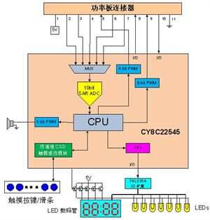 电磁炉与触控是什么原理