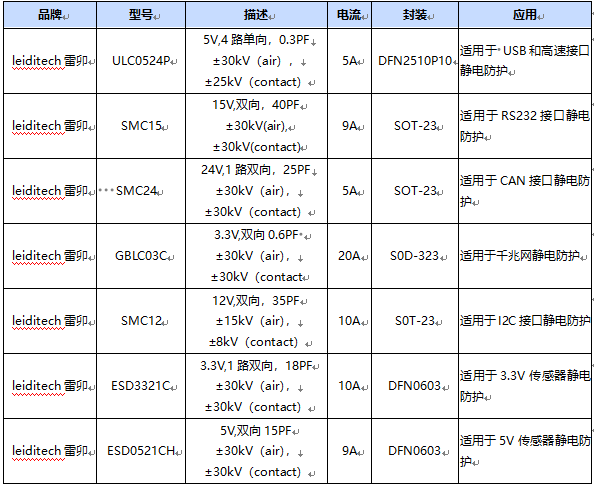 红外适配器与电磁阀算电子元器件吗