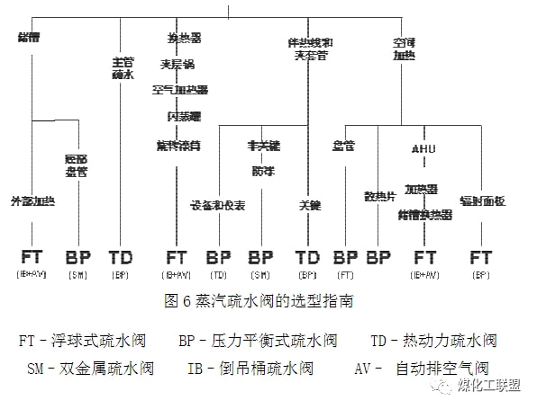 DCS与疏水阀与碳磁性的关系