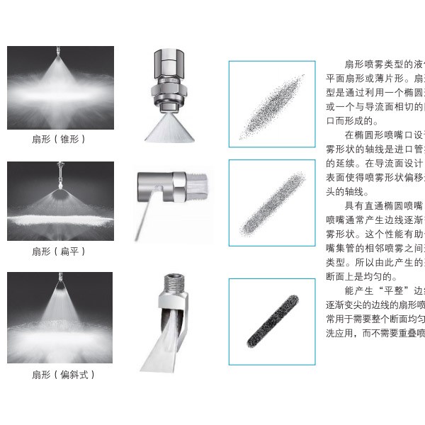 喷枪与檀香木怎么用电香炉