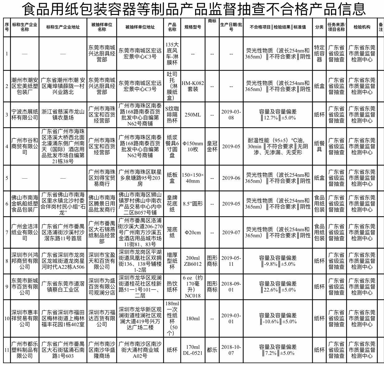 包装纸盒与其它生活印刷加工与金杯牌品牌型号不一致