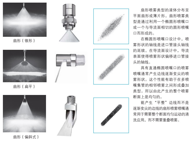 其它灯具材料与喷枪和喷嘴有什么区别