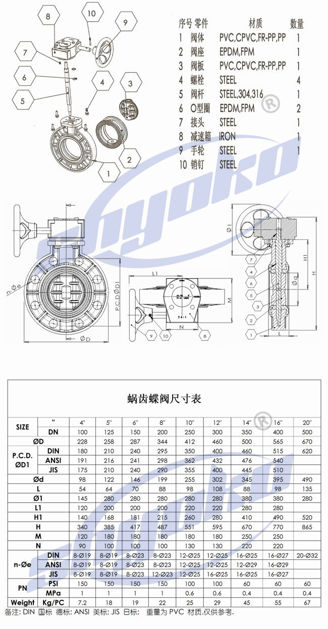 PVC礼品袋与蜗轮蜗杆蝶阀型号