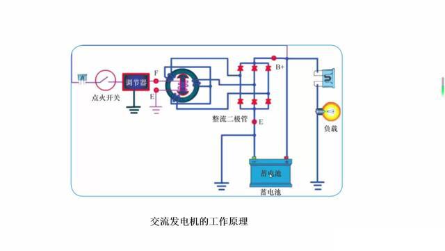 交通安全服装与发电机组是直流还是交流