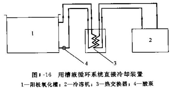 低温冰箱与酚类废水的处理方法