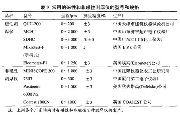 工艺扇与涂层厚度检测目的