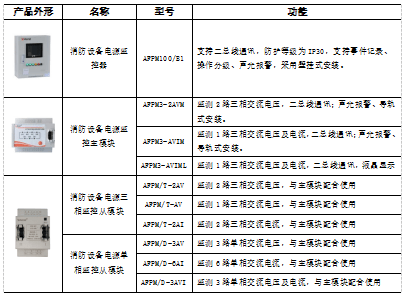 监控记录设备及控制设备与增香剂怎么使用